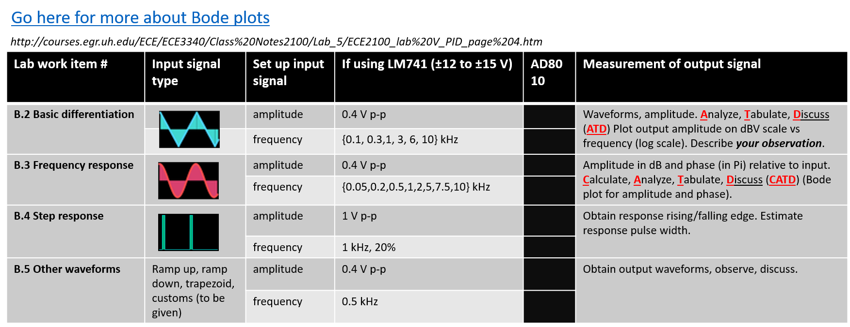 Step 2 to Step 5 work plan